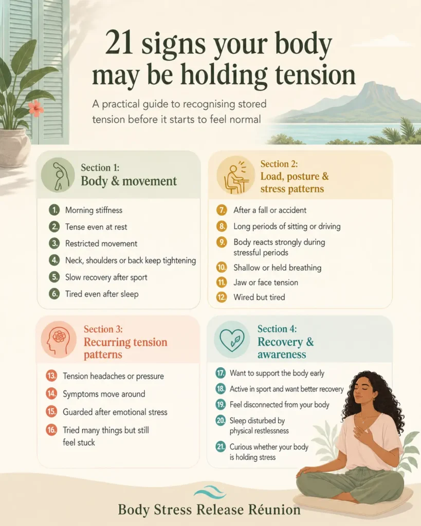 Infographic showing 21 signs that the body may be holding tension, including stiffness, limited movement, stress responses, recurring discomfort, slow recovery and disturbed sleep.