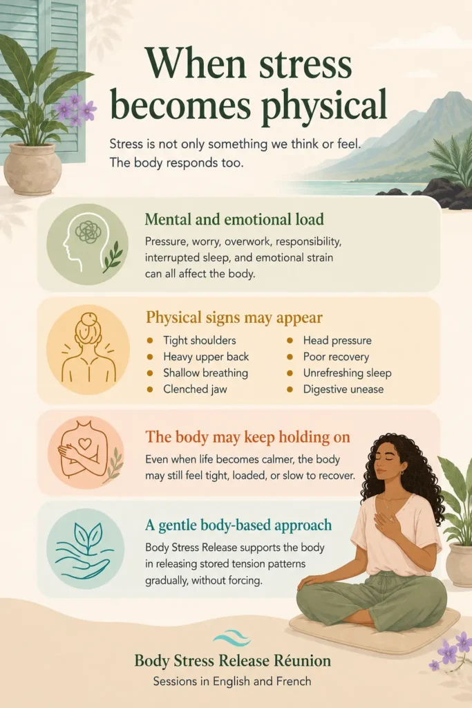 Infographic explaining how stress can become physical, including mental load, tight shoulders, shallow breathing, poor recovery, and a gentle body-based approach.